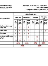 Ma trân, ban đăc ta và đê kiêm tra giữa kì II môn Công nghệ Lớp 6 - Năm học 2022-2023 - Trường TH&THCS Kim Bôi (Có đáp án)